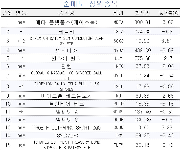 [마켓PRO] 반도체 업황 악화 우려에도 반도체 ETF 담은 고수들, 종목별로 '옥석가리기' 