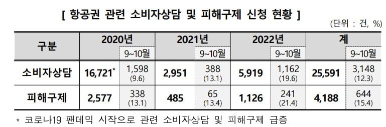 자료=한국소비자원