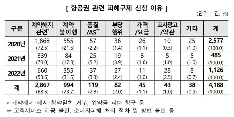 자료=한국소비자원