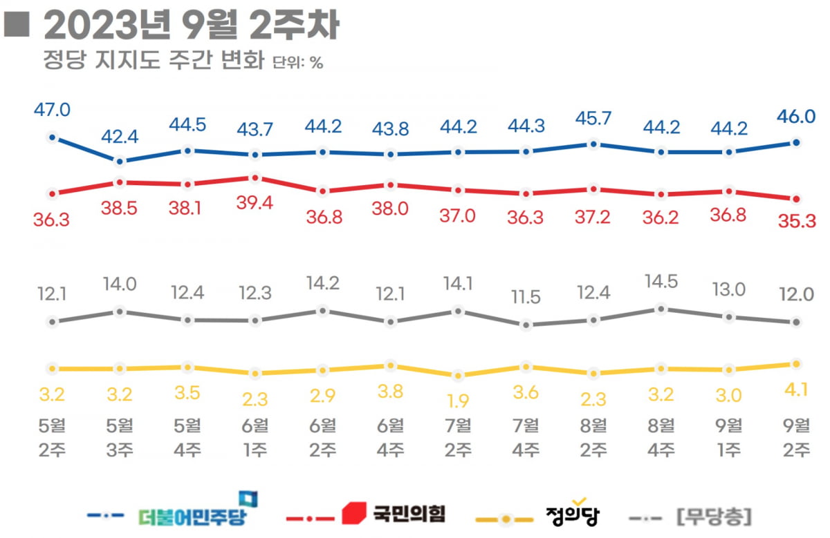 출처=리얼미터