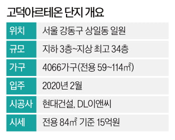 올해만 43% 뛴 '강동 대장주'…전용 84㎡17억 넘었다 