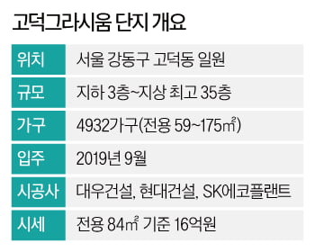 올해만 43% 뛴 '강동 대장주'…전용 84㎡17억 넘었다 