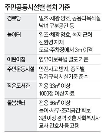 60억 단독주택 안 부럽다…대단지 아파트 살아야 하는 이유