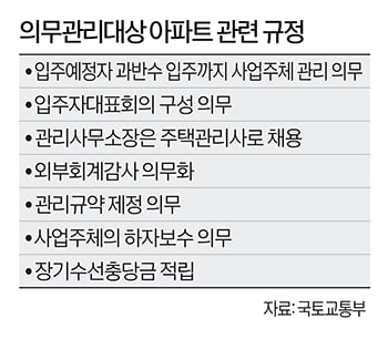 60억 단독주택 안 부럽다…대단지 아파트 살아야 하는 이유