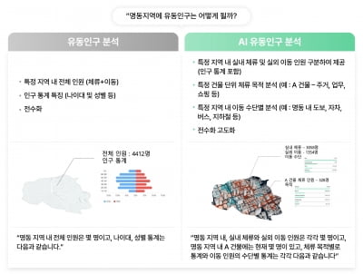 "명동 A건물에 3058명 체류"…SK텔레콤, 'AI유동인구' 개발