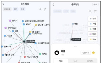 "종목 정보를 그래프로"…NH투자증권, 종목탐험 서비스 출시