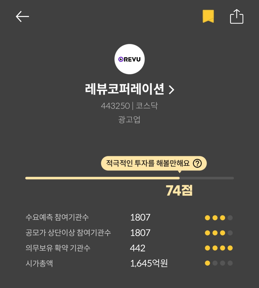 [마켓PRO]청약할까말까:레뷰코퍼레이션, 투자점수 74점…예상수익 55%