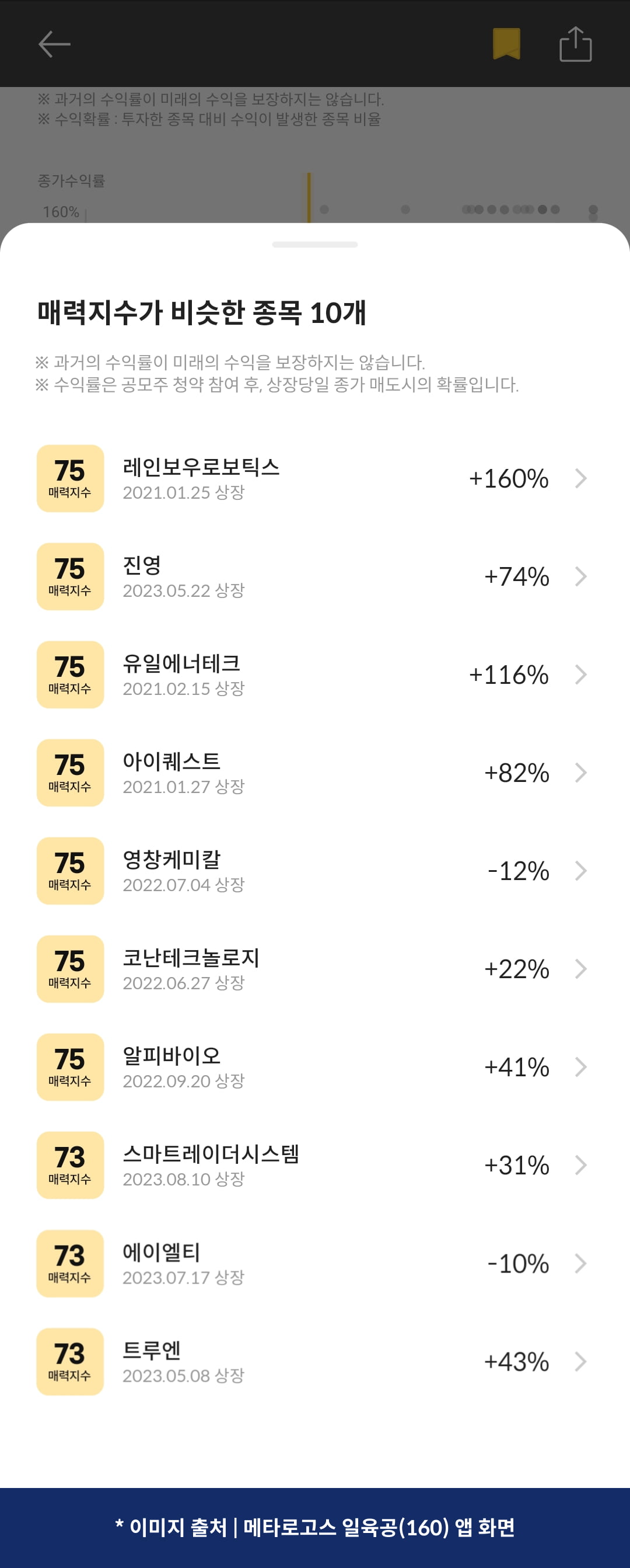 [마켓PRO]청약할까말까:레뷰코퍼레이션, 투자점수 74점…예상수익 55%