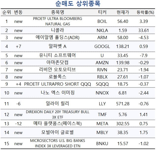 [마켓PRO] '블록버스터 상장' ARM홀딩스, 고수들은 '외면'