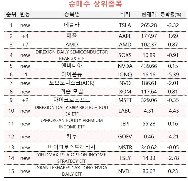 [마켓PRO] '블록버스터 상장' ARM홀딩스, 고수들은 '외면'