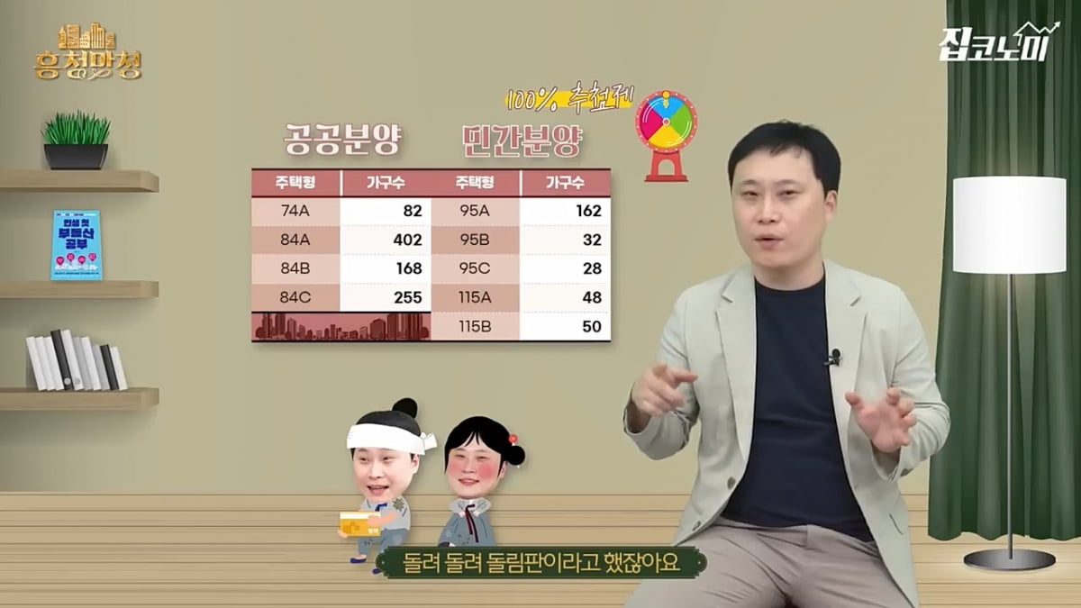 소득·자산 요건 없는 공공분양? 동탄 A94 뜯어보기 [흥청망청]