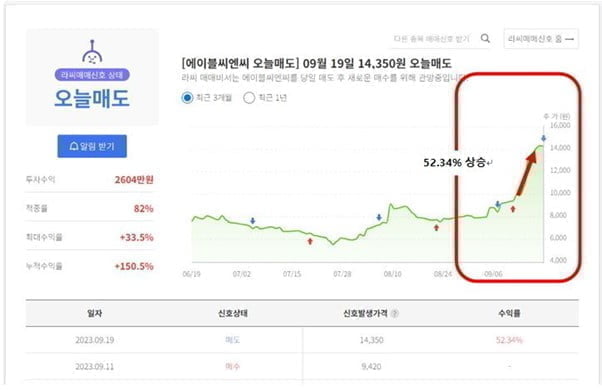 ◈AI보유종목◈ 오늘의 전략포인트 실시간 AI인공지능이 이슈분석하고 최적의 매도타이밍까지 보내드리는 가장 쉬운 투자방법!!