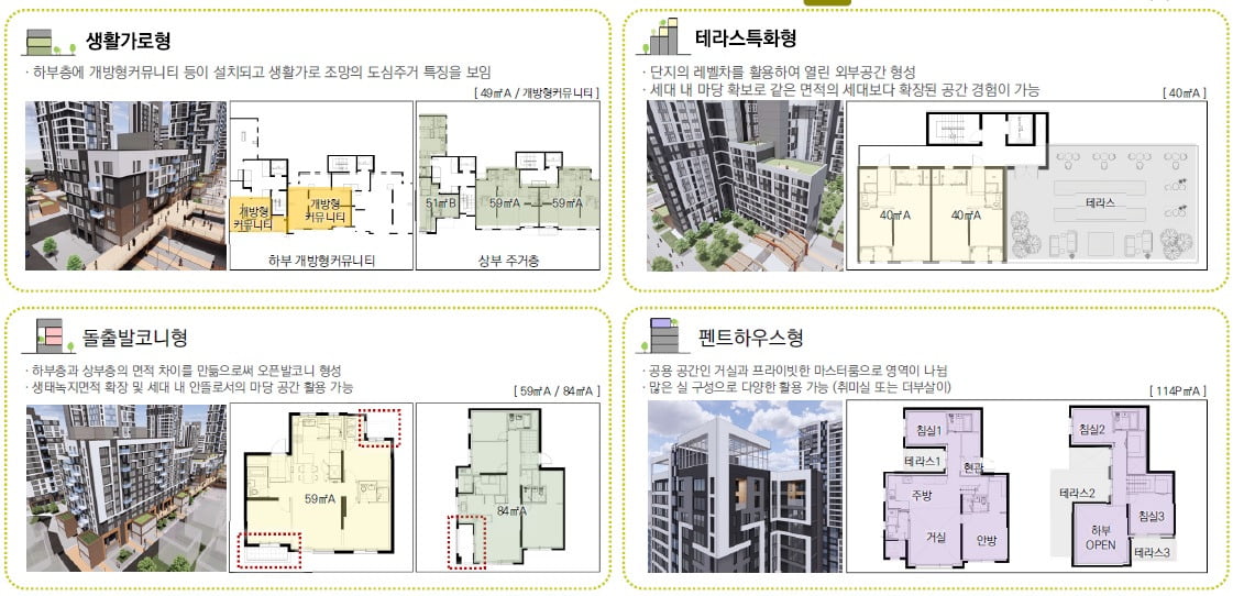 서울시 모아주택 가이드라인 내용  /서울시 제공