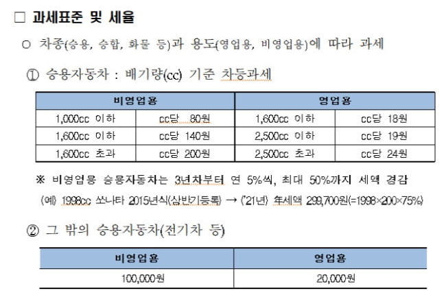 행정안전부 제공