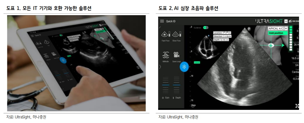 “셀바스헬스케어, 美울트라사이트와 JV 설립…의료AI 사업 확장”