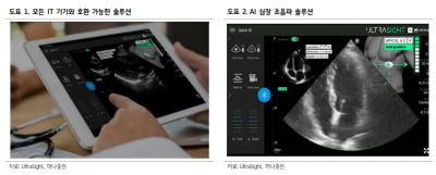 “셀바스헬스케어, 美울트라사이트와 JV 설립…의료AI 사업 확장”