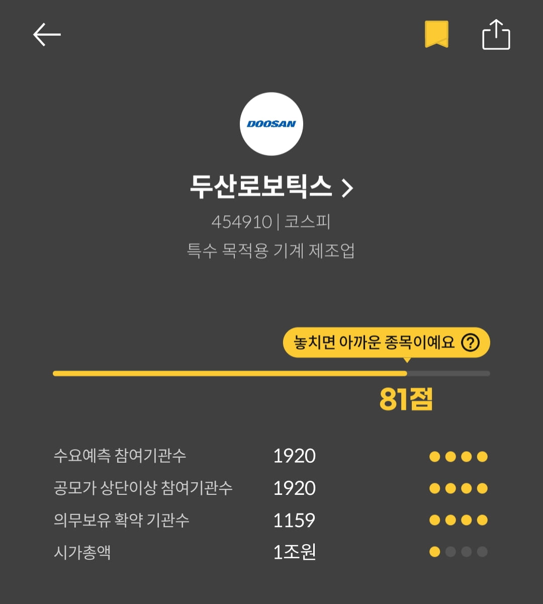 [마켓PRO] 청약할까말까: 두산로보틱스, 투자점수 81점…예상수익 95%