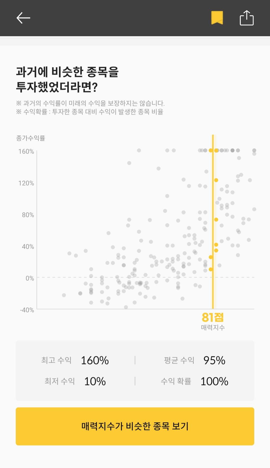 [마켓PRO] 청약할까말까: 두산로보틱스, 투자점수 81점…예상수익 95%