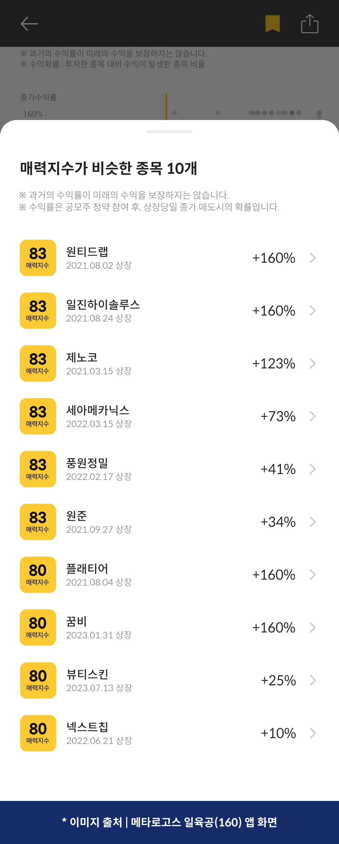 [마켓PRO] 청약할까말까: 두산로보틱스, 투자점수 81점…예상수익 95%