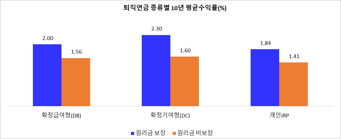 자료=금융감독원