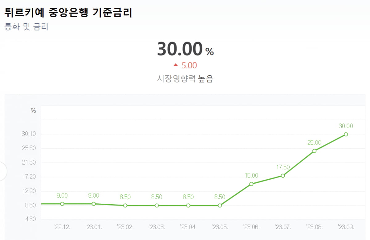 매파 파월, 뜨거운 노동시장, 치솟은 채권금리…3중고에 빠진 미 증시 [나수지의 미나리]