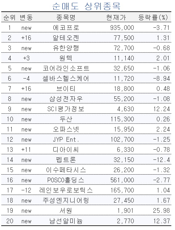 [마켓PRO]애매한 장세에 스몰캡 종목 사는 고수들…디알텍-넥스틸 등 매수