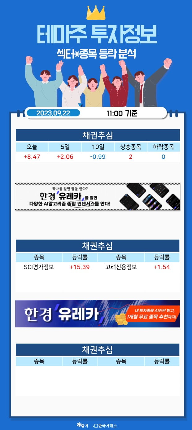 [한경유레카] 오늘 HOT! <초전도체> 섹터*종목 등락 분석