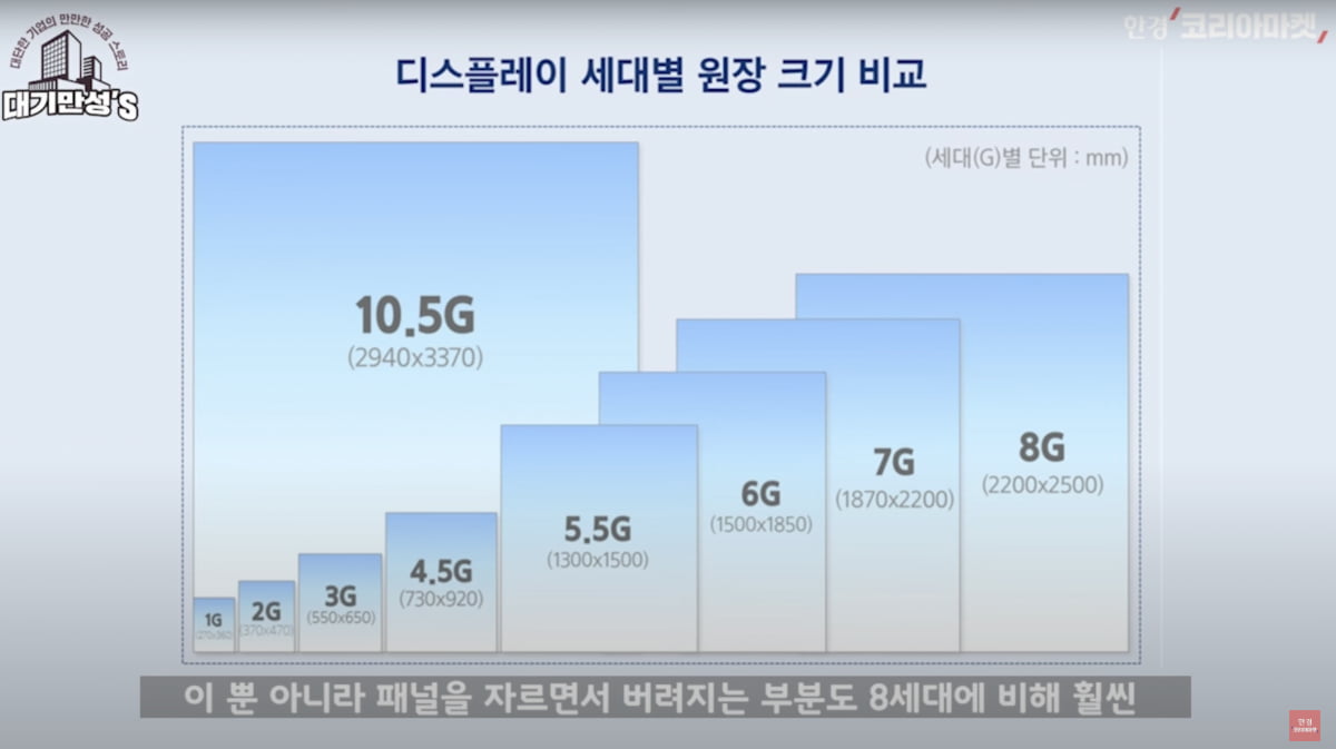 럭셔리 자동차 OLED 화면 전쟁…LGD, 이날만 기다렸다 [안재광의 대기만성's]