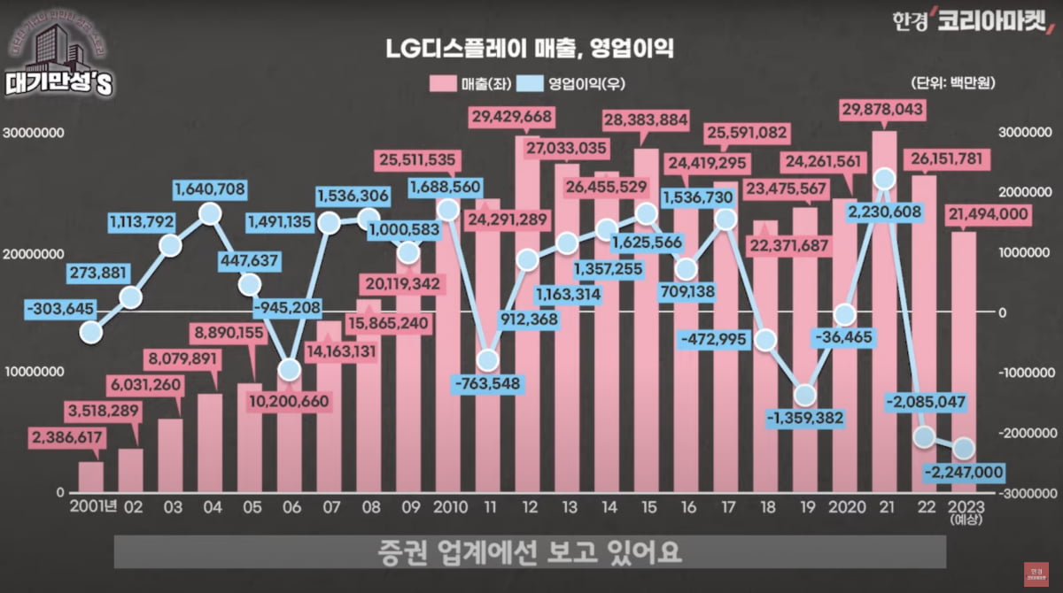 럭셔리 자동차 OLED 화면 전쟁…LGD, 이날만 기다렸다 [안재광의 대기만성's]