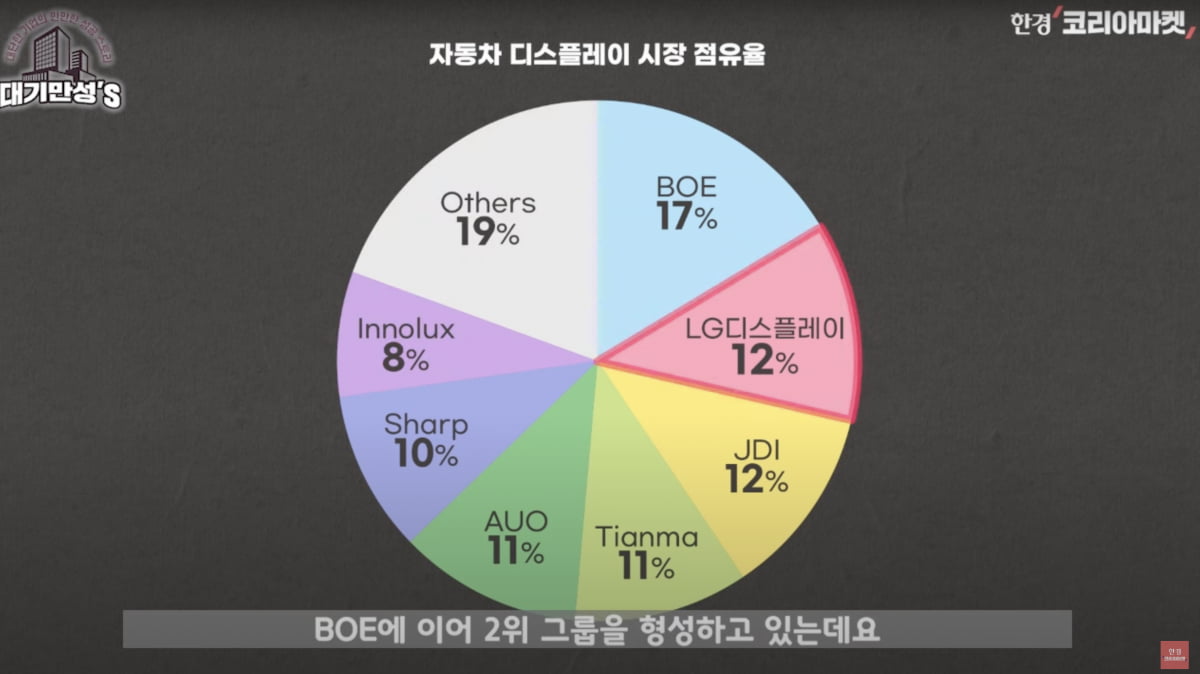 럭셔리 자동차 OLED 화면 전쟁…LGD, 이날만 기다렸다 [안재광의 대기만성's]