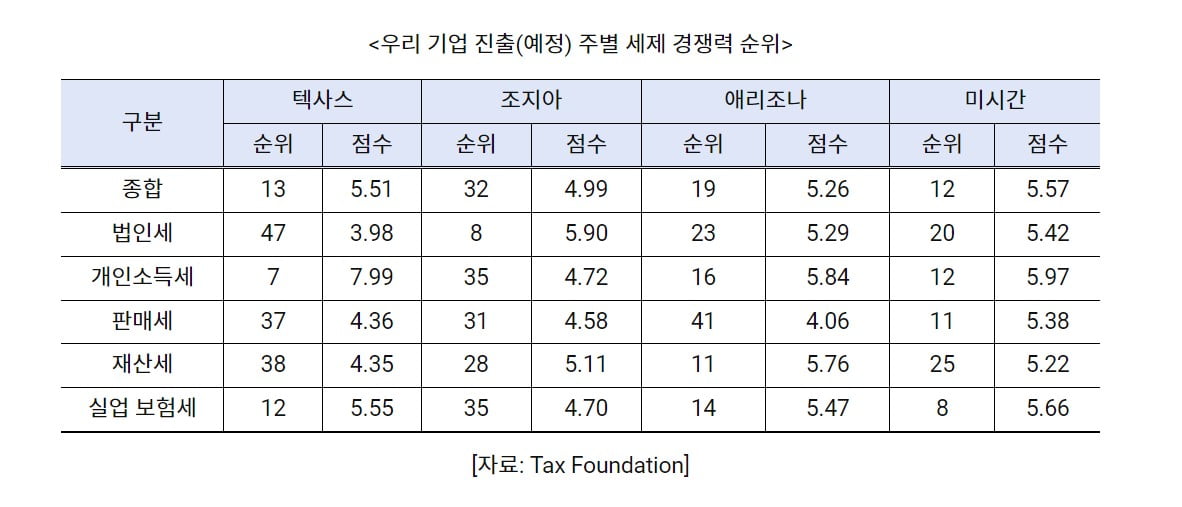 "TSMC 53조에 만족 못 해"…삼성전자에 쏟아지는 '러브콜' [황정수의 반도체 이슈 짚어보기]