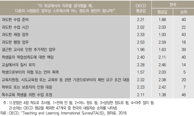 "교사된 것 후회한다"…한국 세계 3위 'OECD 꼴찌 수준' [곽용희의 인사노무노트]