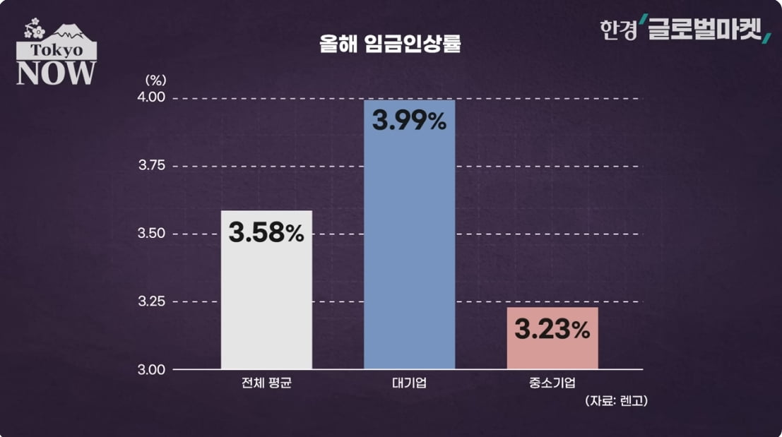 일본인이 지갑 못여는 이유…5만6500가지 식료품값 올랐다 [정영효의 일본산업 분석]