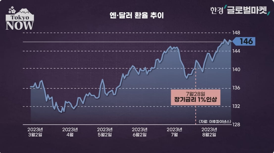 일본인이 지갑 못여는 이유…5만6500가지 식료품값 올랐다 [정영효의 일본산업 분석]