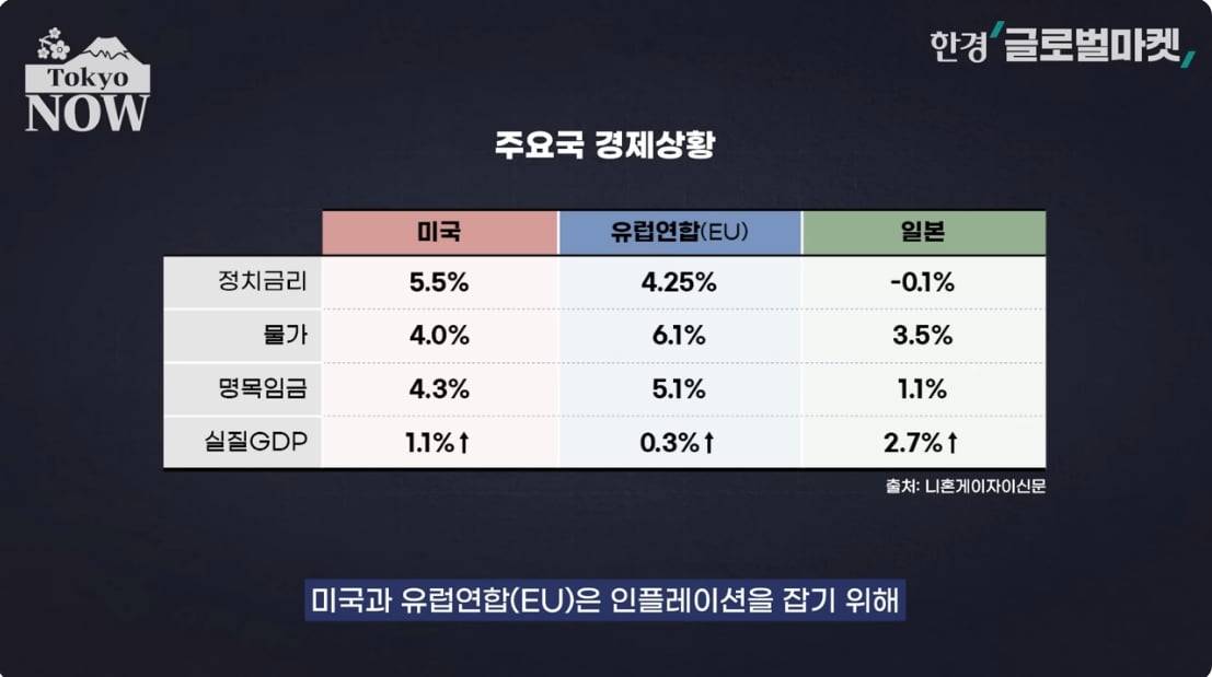 일본인이 지갑 못여는 이유…5만6500가지 식료품값 올랐다 [정영효의 일본산업 분석]