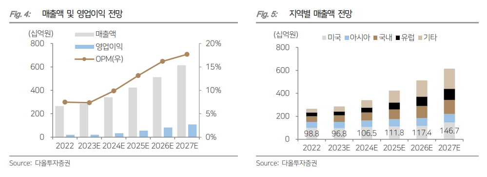 “아이센스, 내년 연속혈당측정기 매출 8배 늘어날 것”