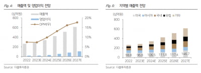 “아이센스, 내년 연속혈당측정기 매출 8배 늘어날 것”