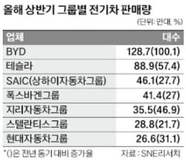 "중국 없이는 전기차 못 만들 판"…자동차 굴기 '공포'에 초비상 [글로벌 리포트]