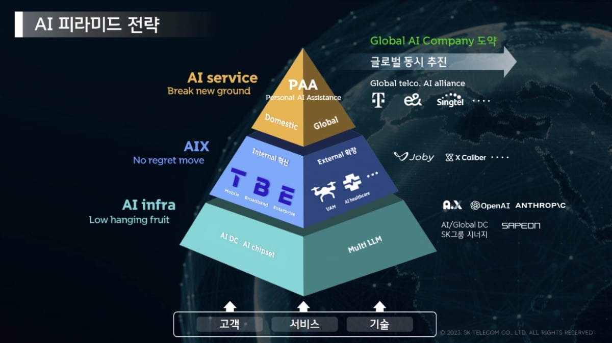 SKT "글로벌 AI 컴퍼니 도약…2028년 매출 25조원 달성"