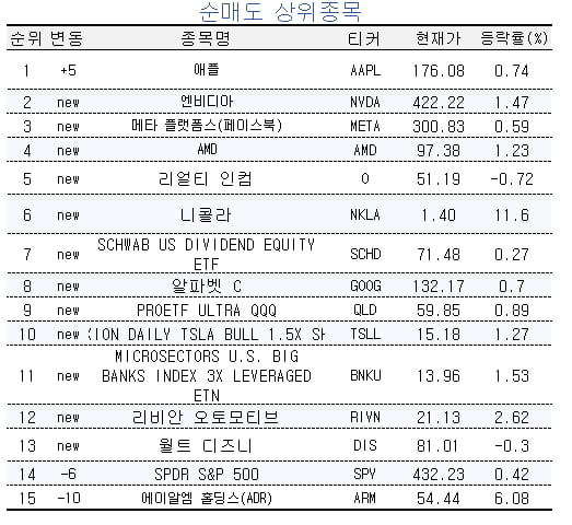 [마켓PRO] '매파 연준'에도…초고수들, '장기채ETF' 샀다