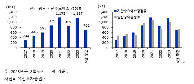 [마켓PRO 칼럼] "IPO 초기 주가 하락은 투자 기회…종목 선점해야"