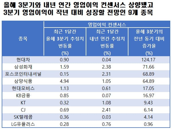 자료=에프앤가이드 데이터가이드