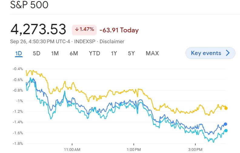 '디레버리징의 날' 무너진 S&P 4300 [김현석의 월스트리트나우]