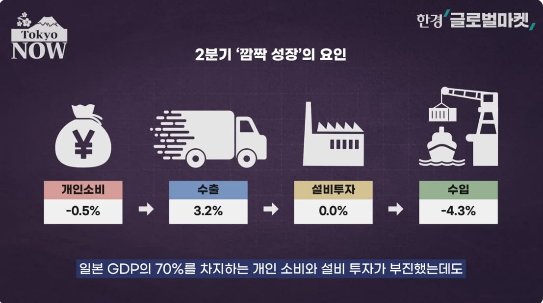 日 '깜짝 성장' 비밀 뒤엔 한국인 관광객 있었다 [정영효의 일본산업 분석]