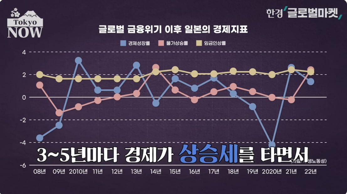 日 '깜짝 성장' 비밀 뒤엔 한국인 관광객 있었다 [정영효의 일본산업 분석]