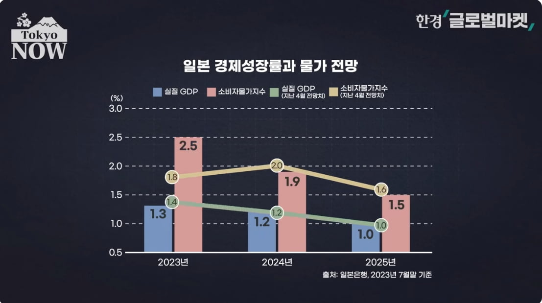 세계 금융시장은 왜 '日 디플레 탈출 선언' 주시하나 [정영효의 코인 카지노 사이트산업 분석]