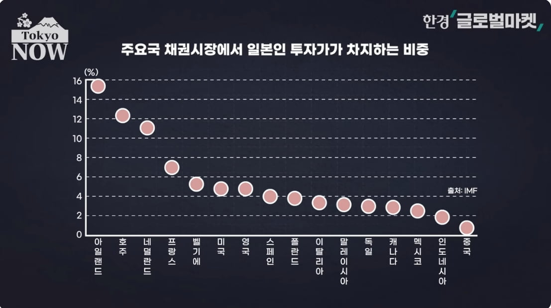 세계 금융시장은 왜 '日 디플레 탈출 선언' 주시하나 [정영효의 코인 카지노 사이트산업 분석]