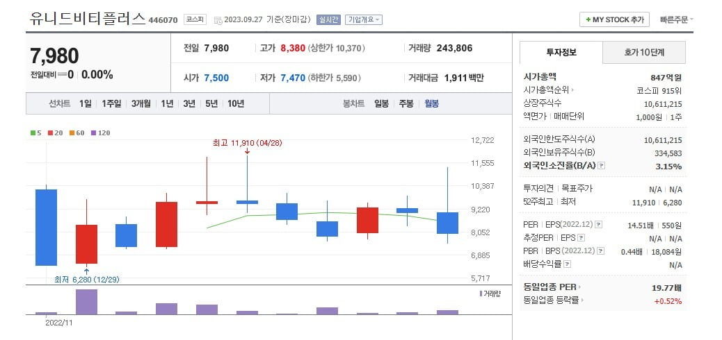 카지노 바카라 월봉 주가 그래프 캡처.