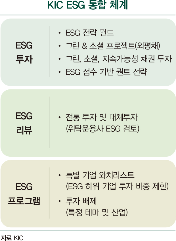 10여 개 사설 카지노 의결권 행사…주주권 강화 나선 KIC