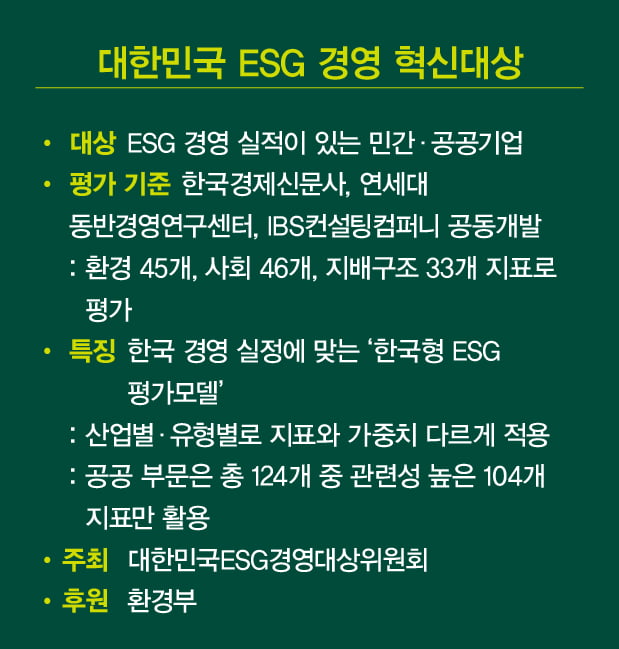 한국형 혁신평가모델 적용…‘ESG 모범생’ 찾는다